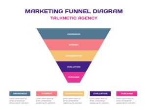 digital marketing funnel diagram